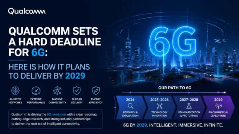 Qualcomm Sets a Hard Deadline for 6G Here Is How It Plans to Deliver by 2029